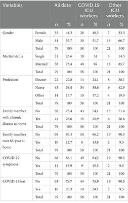 Evaluation of the mental health status of intensive care unit healthcare workers at the beginning of COVID-19 pandemic